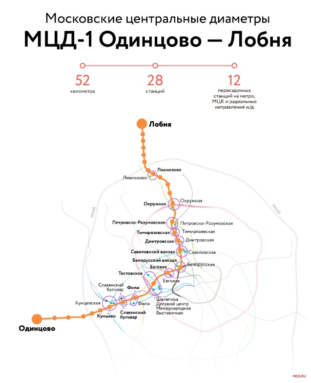 Диаметры москвы схема на карте москвы