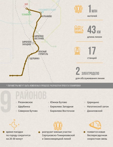 Бирюлевская линия метро, инфографика, Стройкомплекс, 30101