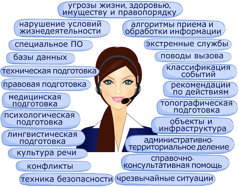 112, Инчикова, МЧС, актуалка, 3101