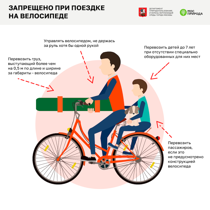 Велосипедистам запрещается. Велосипедист инфографика. Инфографика велосипед. Безопасность велосипедиста. Передвижение на велосипеде.